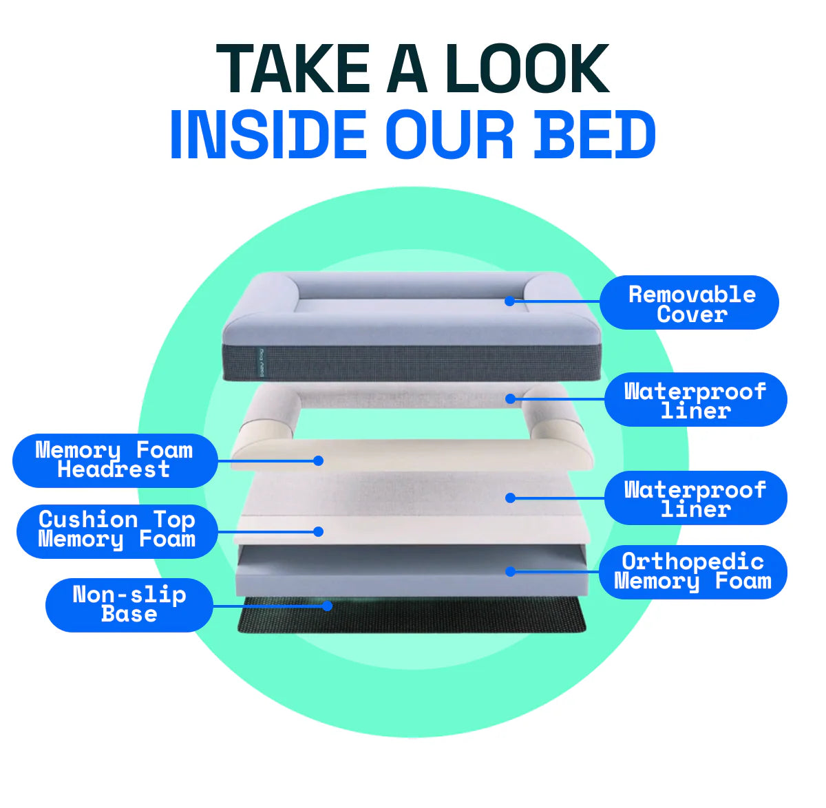 Orthopedic Memory Foam Dog Bed