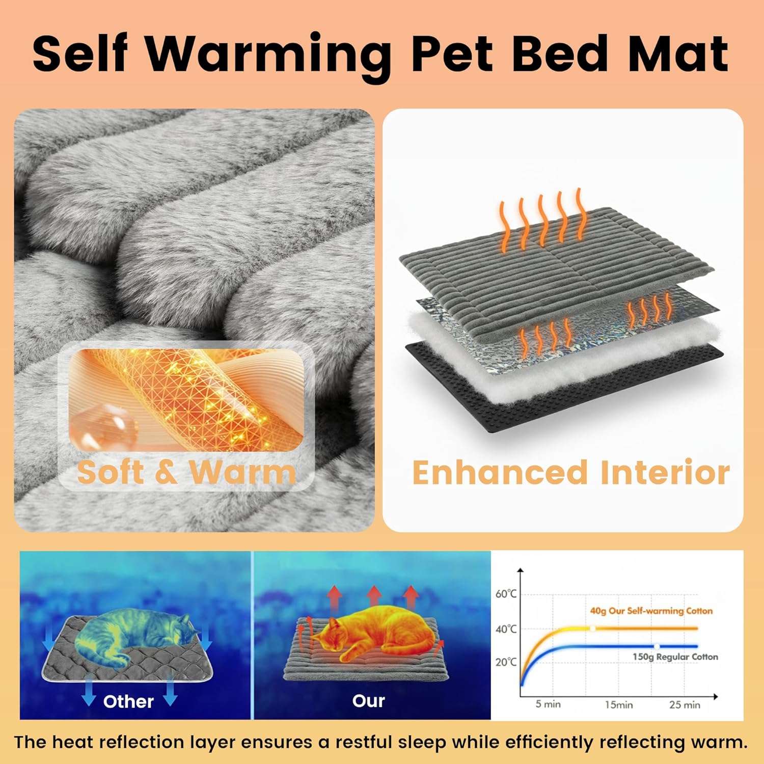 Self Heating Pet Mat for Dogs & Cats｜Buy 1 Get 1 Free