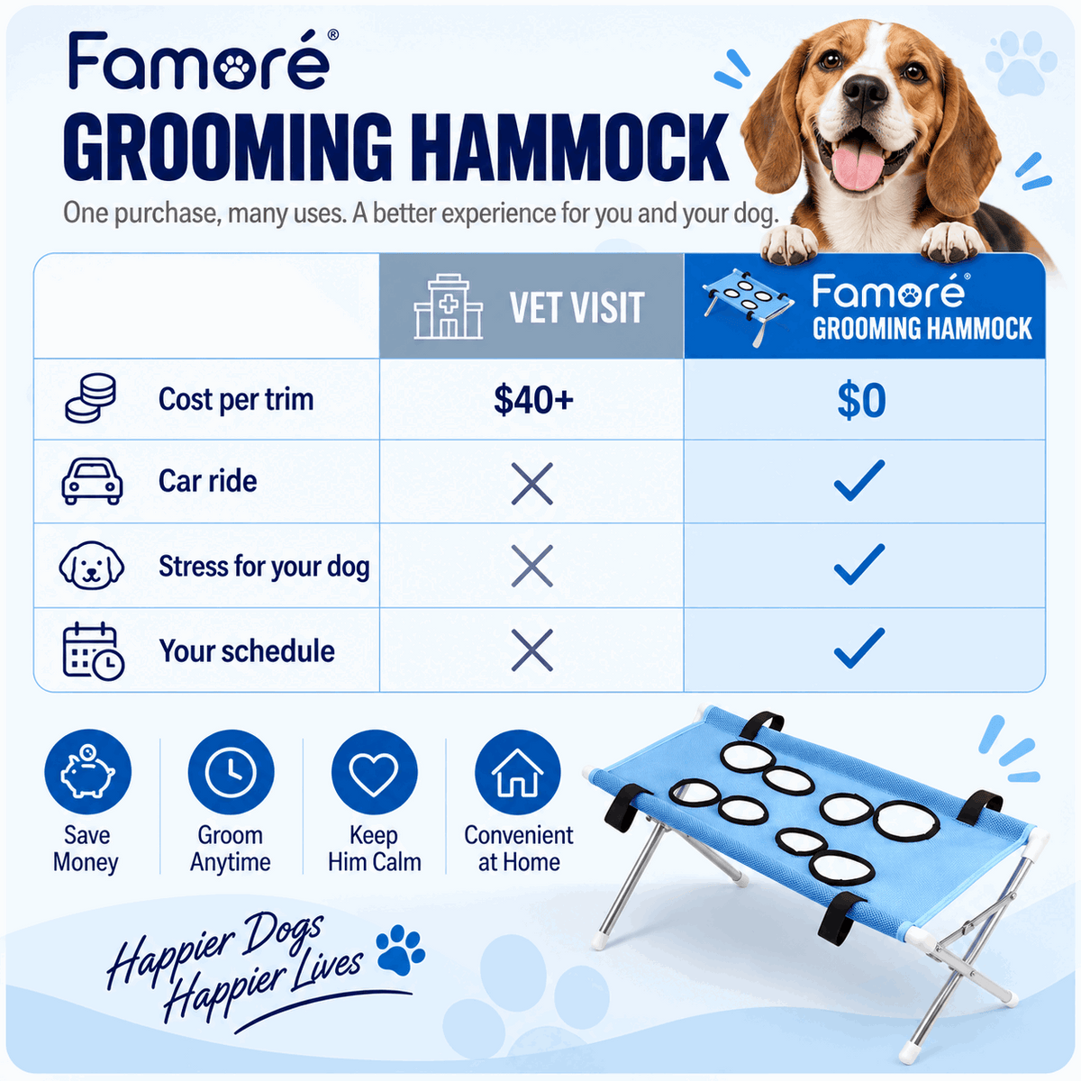 Famoré™ GroomEase Pet Grooming Hammock